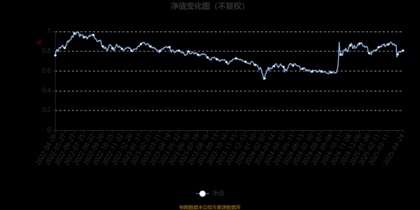 精品成人片深夜 申万菱信创业板量化精选A：2025年第一季度利润495.76万元 净值增长率4.04%